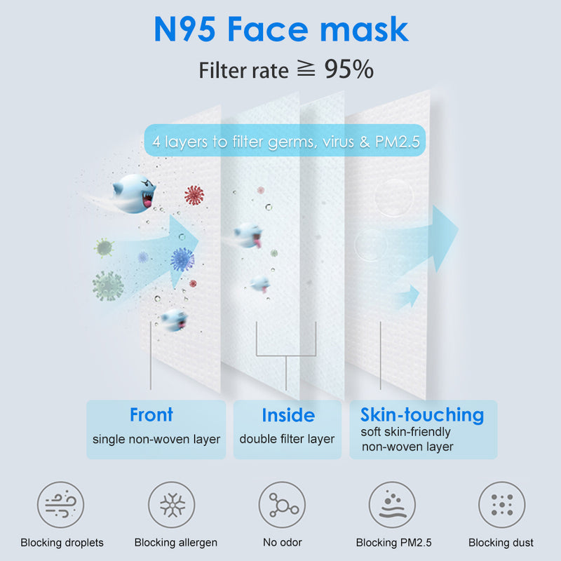 STARKIT N95 Protective Face Mask (10 PCS) - FoundX